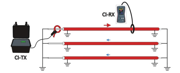 Ariadna CI Ariadna CI